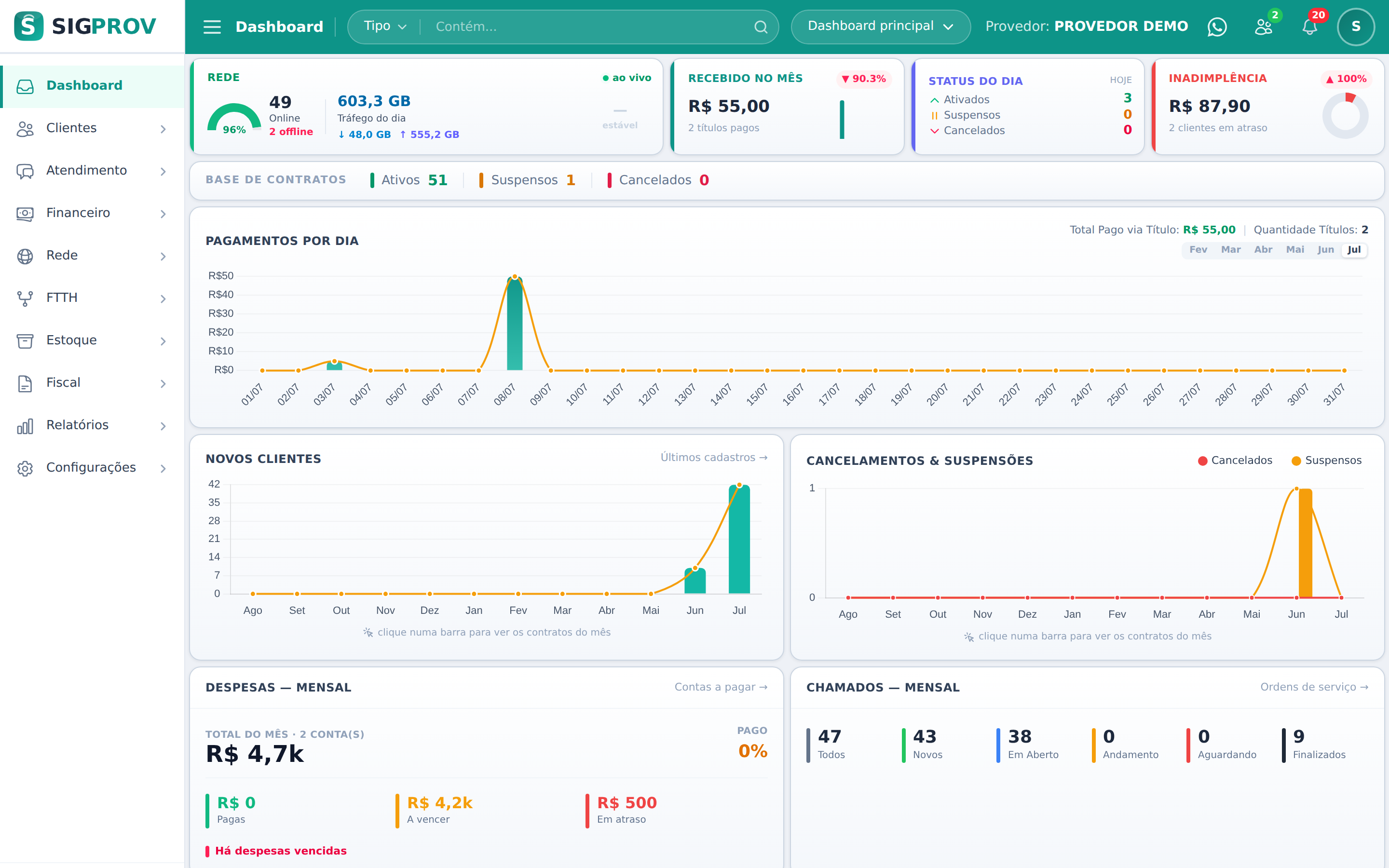Dashboard do SIGPROV