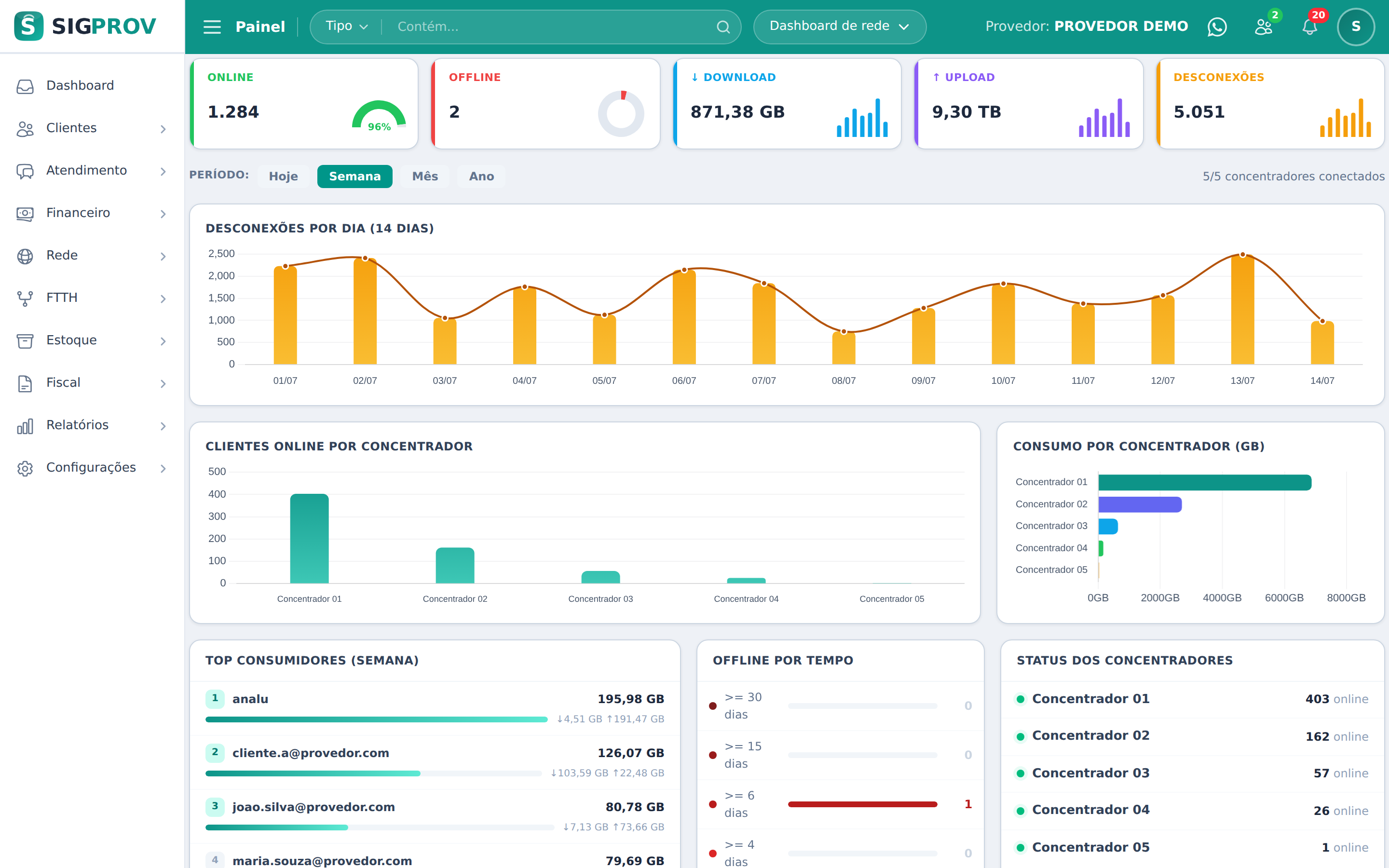 Dashboard de rede em tempo real do SIGPROV